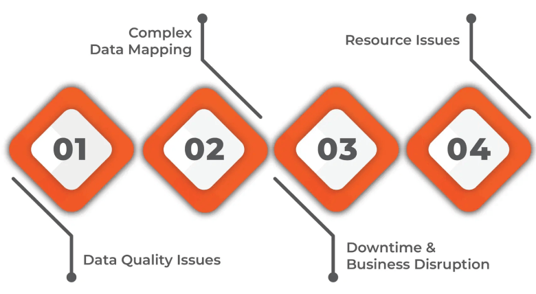 What Are the Most Common SAP Data Migration Challenges and How Do You Solve Them