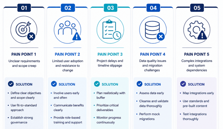 Common Pain Points in SAP Project Implementation - and How to Solve Them