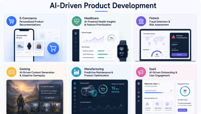 Real-World Use Cases of AI-Driven Product Development