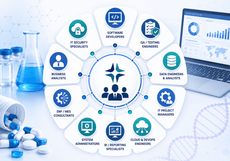 Roles SPV Consulting places in pharmaceutical organizations