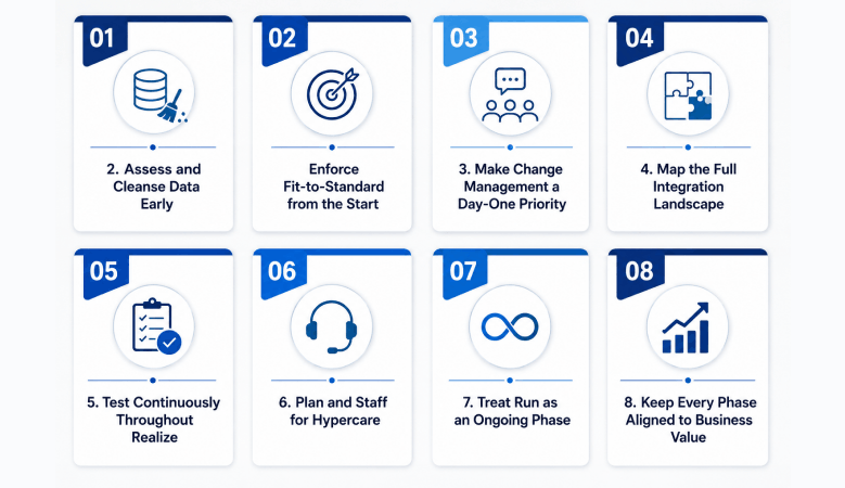 SAP Implementation Best Practices