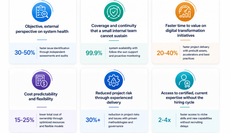 The Real Benefits of SAP Outsourcing