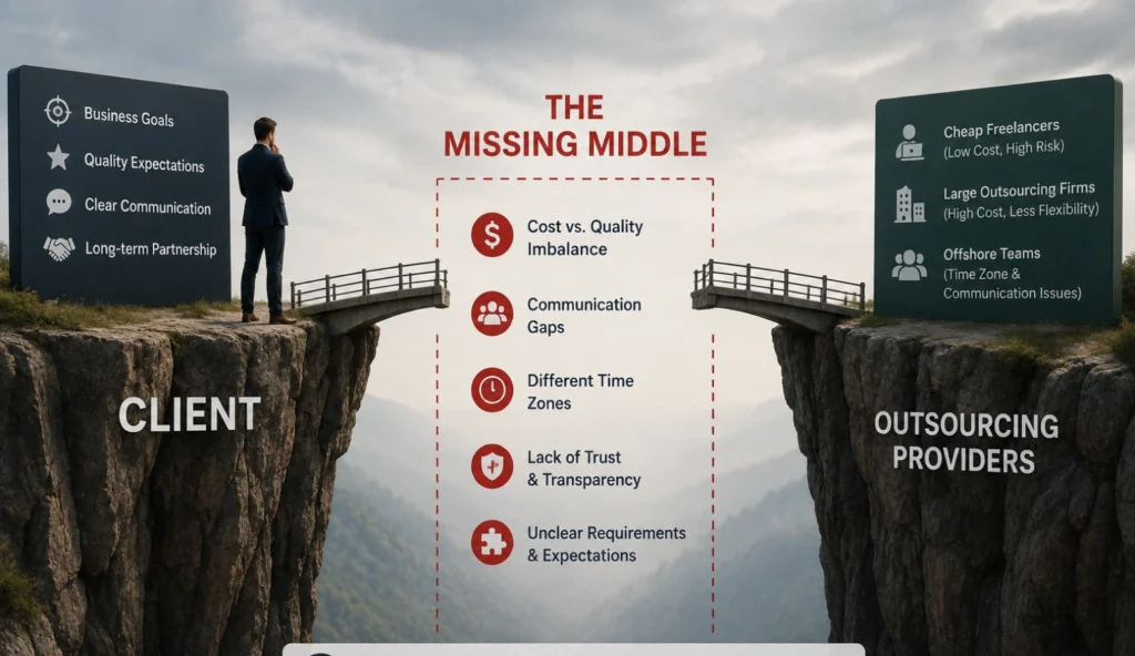 The _Missing Middle_ Problem in Web Development Outsourcing