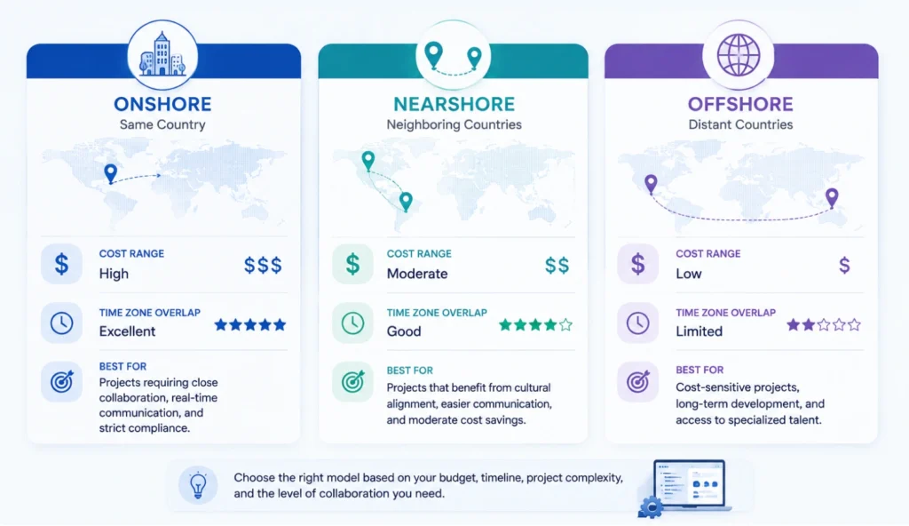 Web Development Outsourcing Models_ Onshore, Nearshore, and Offshore