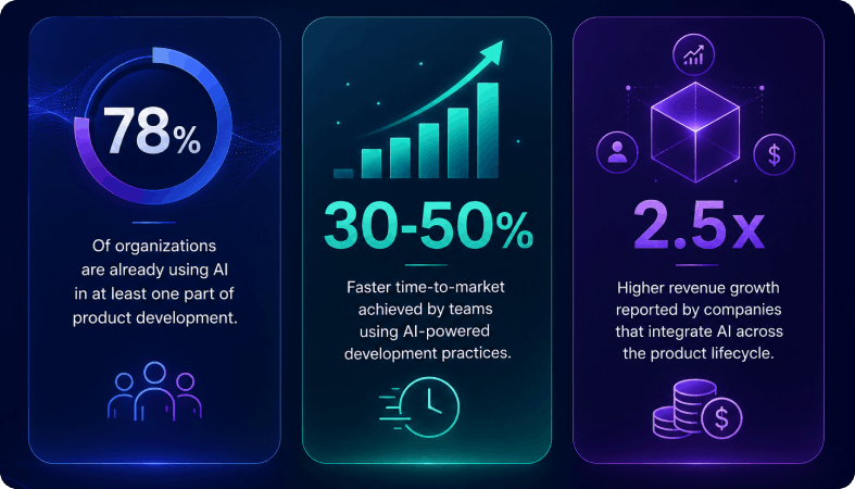 Why Following Best Practices for AI-Driven Product Development Matters Now